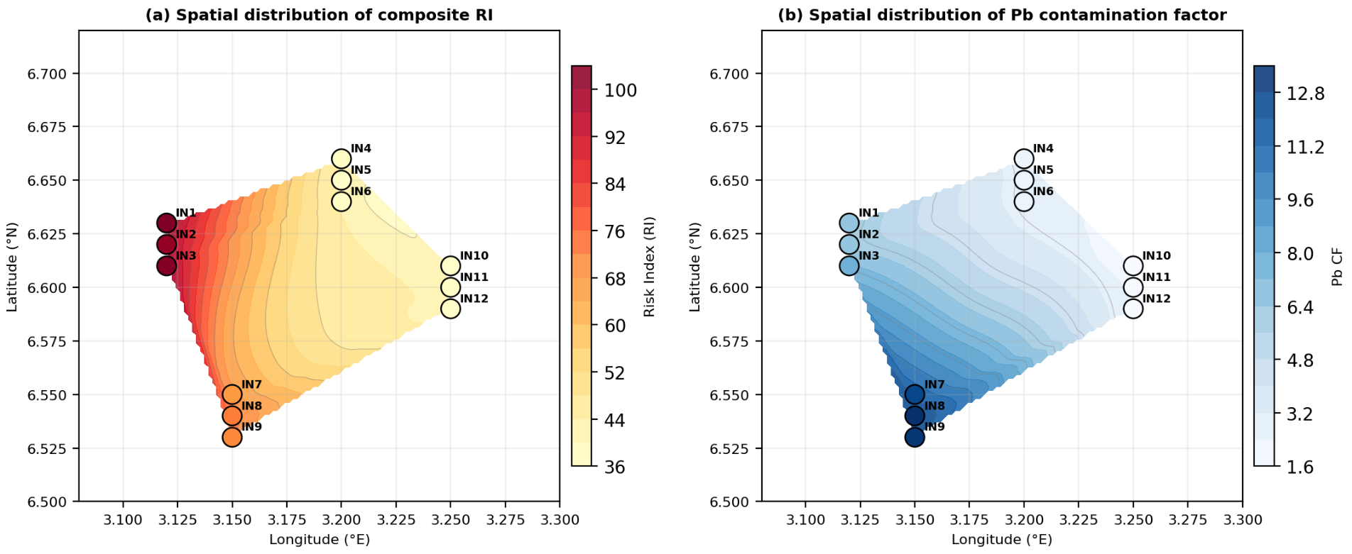 fig3