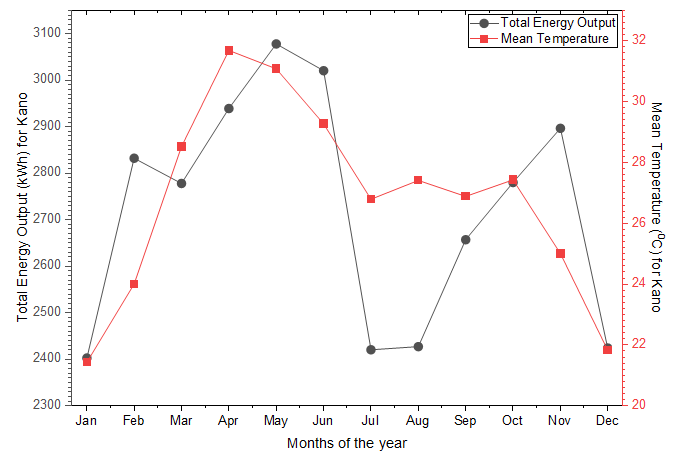 fig 12