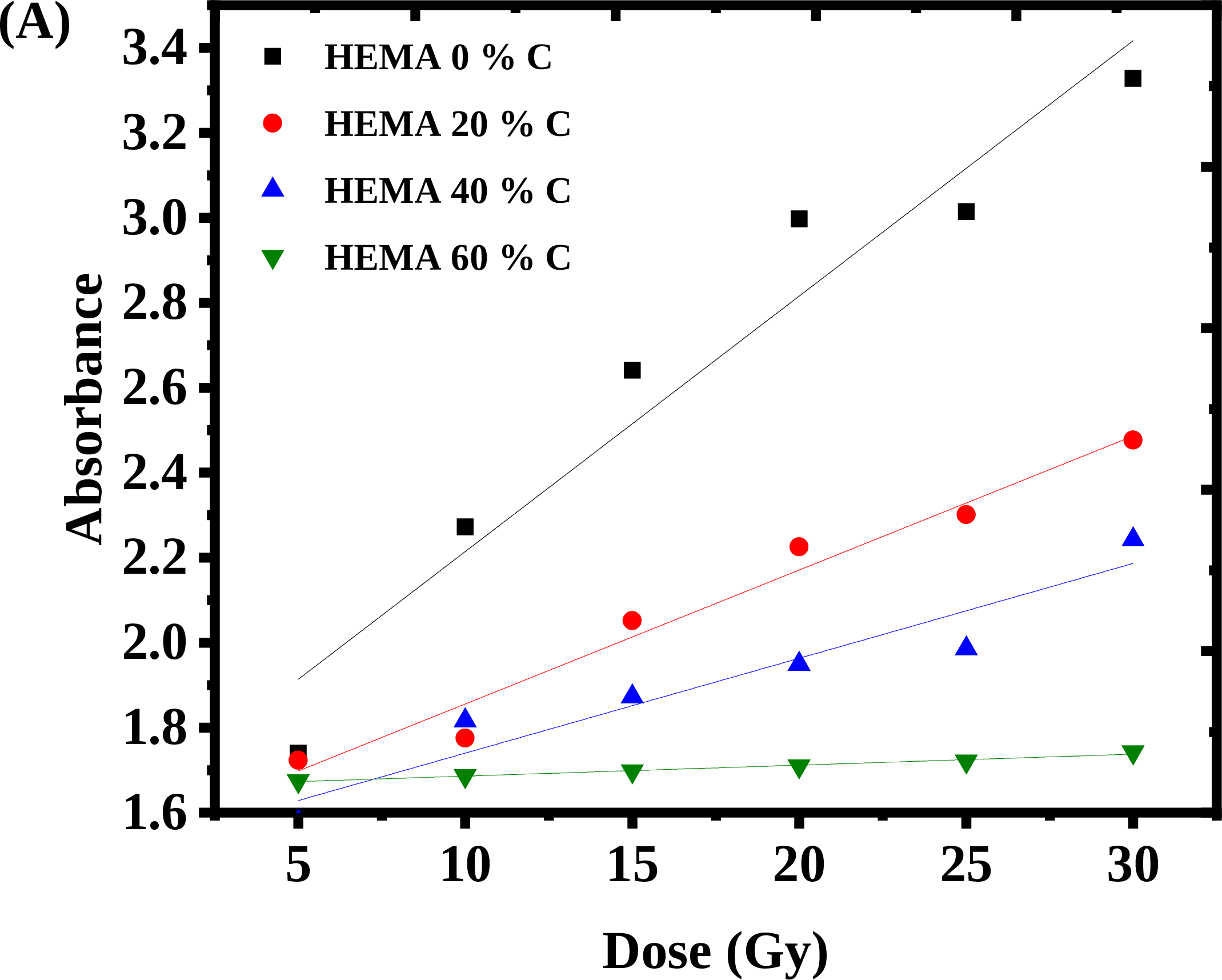 Fig1a